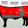 beef prices rising