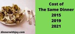 Cost of The Same Dinner 2015 2019 2021